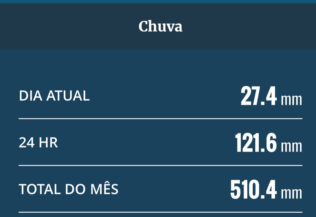 DEFESA CIVIL DE JAGUARI MONITORA NÍVEL DO RIO E PREFEITURA ESTÁ EM ALERTA